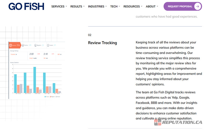 The Parts of the Review Management System