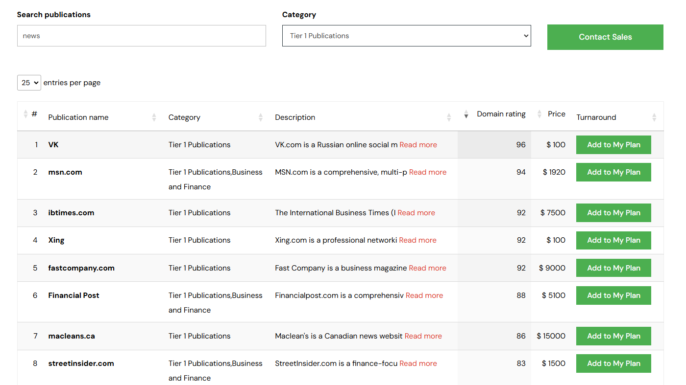 Guaranteed PR Placements